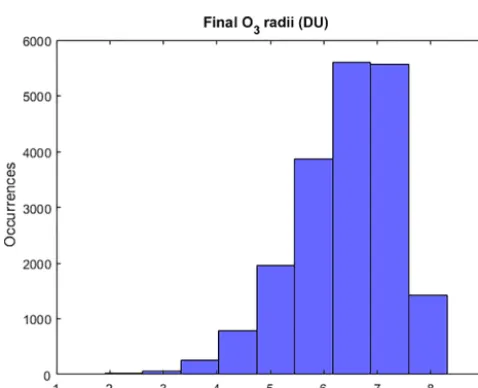 Table A1. Summary and citations for the ACCMIP models and data sets used in this work.
