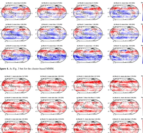 Figure 4. As Fig. 3 but for the cluster-based MMM.