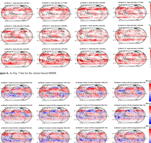 Figure 6. As Fig. 5 but for the cluster-based MMM.