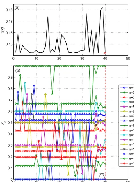 Figure 5. Sequence of objective function valuesvector componentsApril 1997) ST4 calibration