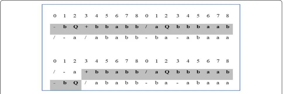 Fig. 3 Recombination of 3 elements in gene 1 (from position 0 to 2)