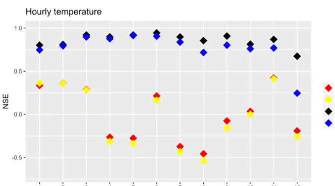 Figure 6. Fitting of the experimental semivariogram using PSO for 15 June 2008 12:00 CET.