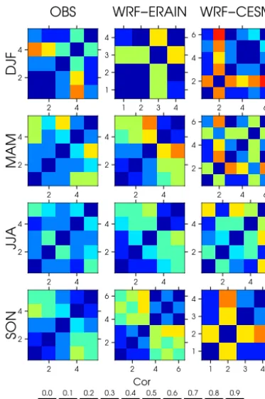 Figure 3. Temporal cross-correlation matrices between all regionalseries. The calculation, as the deﬁnition of regions, is carried outindependently for each dataset and season