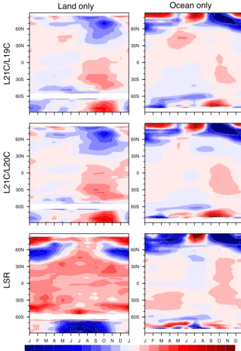 Figure 10. Ensemble mean temperature pattern differences in◦◦