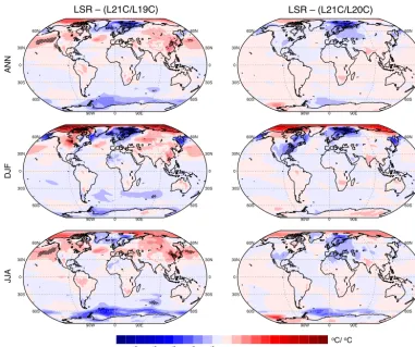 Figure 4. Ensemble mean regression method pattern and delta method pattern differences in ◦C/◦C for L21C (2071–2100)/L19C (1861–1890) and L21C/L20C (1971–2000) for annual, DJF and JJA for future forcing scenario rcp8.5