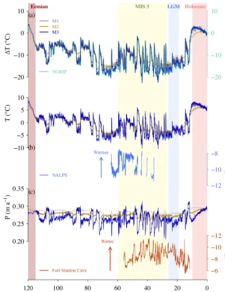 Figure 3. (a) Temporal evolution of SAT anomalies (2014).Pee Dee Belemnite, VPDB) variations registered in Fort Stanton Cave (33.3SMOW) variations inferred from stalagmites of northern European Alps (47.382010)