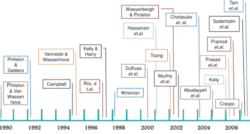 Fig. 2.10 Overall view of maintenance frameworks and models based on processes
