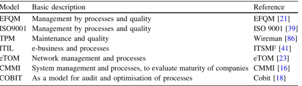 Table 2.1 Employed standards as foundation