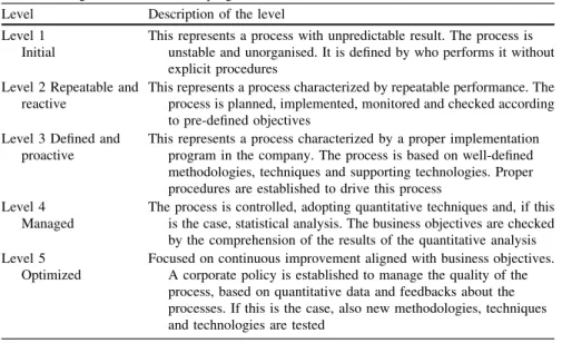 Table 2.2 Significance of the five progressive levels of CMMI Level Description of the level