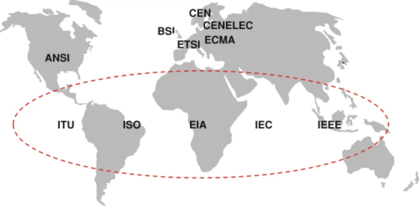 Fig. 2.2 ICT international organizations for standardization