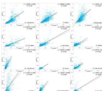 Figure 6. Correlation map of total AOT at 550 nm between NGACv2 and AERONET sites. Approximate location of AERONET centers inthe map represented as ﬁlled circles