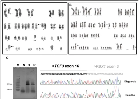 Fig. 1 Karyotype and TCF3-PBX1 confirmation. a Representative GTG-banded metaphase of the leukemic clone at diagnosis and b at relapse
