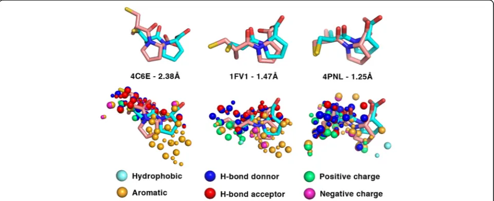 Fig. 9 Cross-reactivity target 1FV1_7 identified with Drugs dataset entry 2X8Z_X8Z_1615_A_-