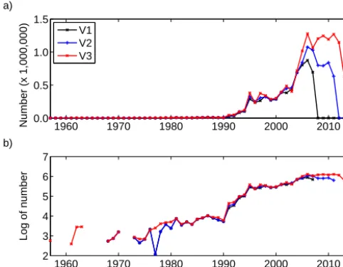 Figure 2. (a)(b) Number of surface water f CO2 values per year and the base 10 logarithm of this number per year for 1957 to 2014in SOCAT versions 1, 2 and 3 (after Bakker et al., 2014).
