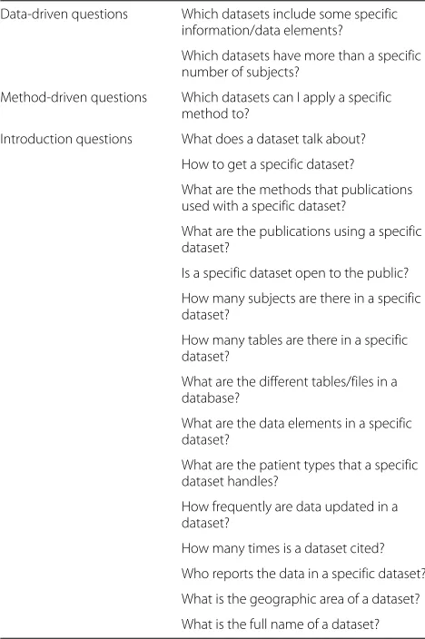 Table 4 Eighteen parameterized question pages in current DIR