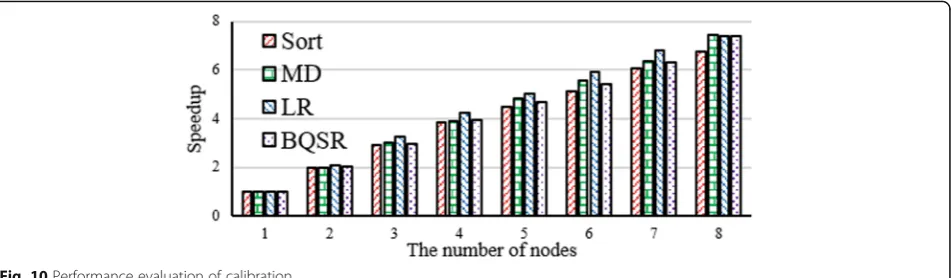 Fig. 10 Performance evaluation of calibration