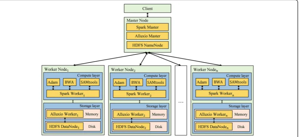 Fig. 3 Framework of the CloudBWA algorithm