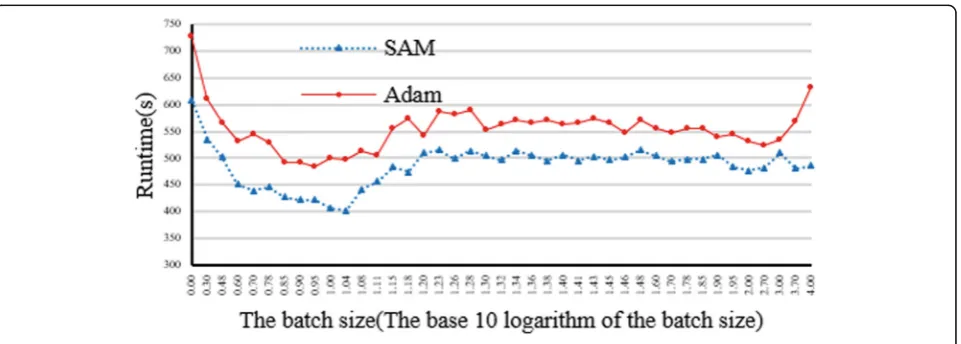 Table 1 Real datasets