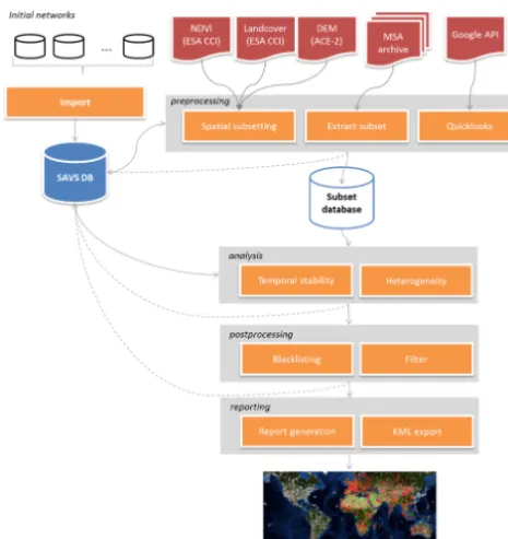 Figure 1. General work ﬂow to identify and characterize potentialGSA validation reference sites.