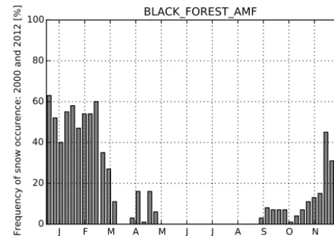 Figure 2. Geostatistical measures derived from variograms of foot-relative strength of the spatial autocorrelation and the structuralprints at different spatial scales according to Román et al