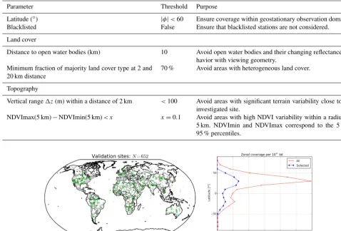 Table 2. Criteria for identifying potential reference sites for validation of geostationary surface albedo data using SAVS 1.0.