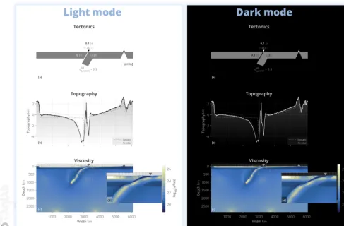 Figure 7. STAGLAB’s Dark mode and geodynamic diagnostics. While the default Light mode is intended for publications and posterpresentations, Dark mode is particularly useful for digital presentations on screens