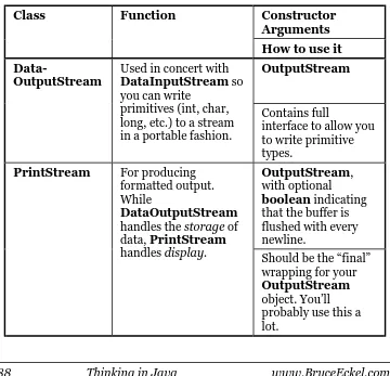 Table 11-4. Types of FilterOutputStream 