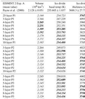 Table 1. Ice volume, ice divide basal temperature, and ice divide thickness for each individual simulation after a 100 kyr relaxation