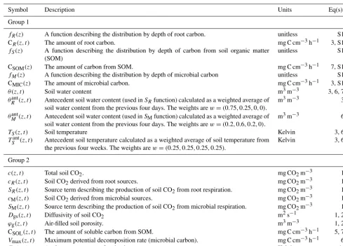 Table 2. Summary of quantities in the non-steady-state (DETECT) model that vary by depth only (z), or by depth (z) and time (t)