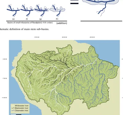 Figure 3. Schematic deﬁnition of main stem sub-basins.