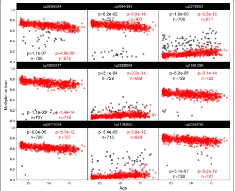 Fig. 4. It is unclear how many constitute either false posi-
