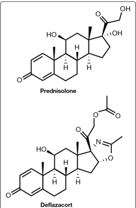 Fig. 1 Chemical structures of prednisolone and deflazacort [3]