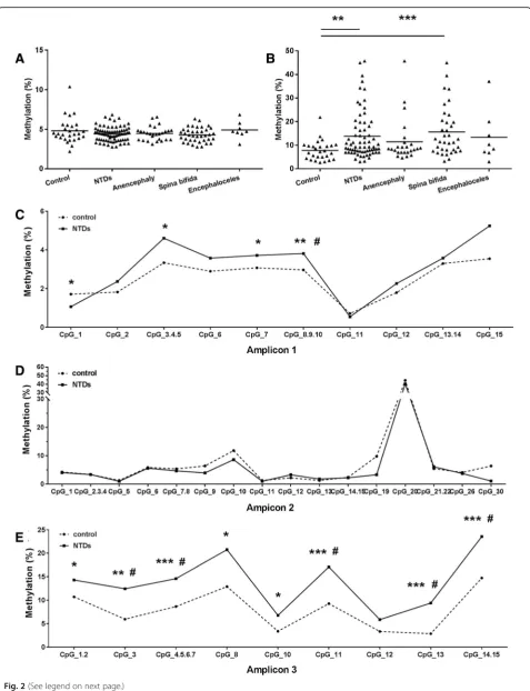 Fig. 2 (See legend on next page.)