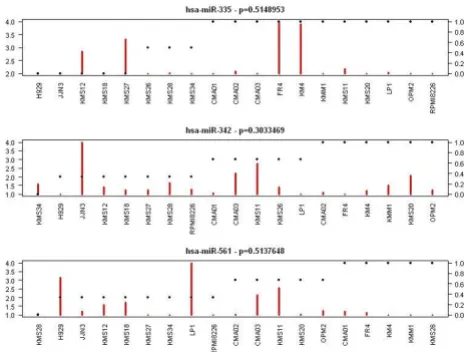 Figure 2sismiRNA and cognate host gene expression correlation analy-miRNA and cognate host gene expression correla-tion analysis