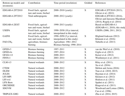 Table 1. Bottom-up models and inventories used in this study.
