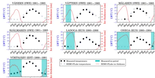 Figure 7. Measured and modeled lake water temperatures (LWTs) and ice periods from Sweden, Russia and Estonia