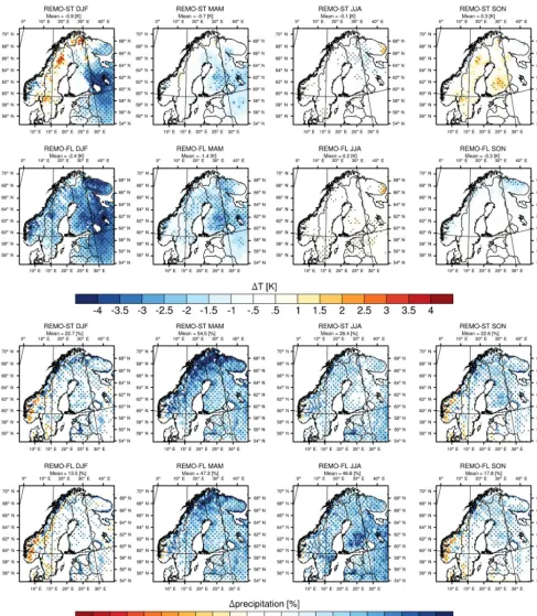 Figure 3. The 2 m temperature and precipitation biases of standard REMO (REMO-ST) and REMO with the FLake module (REMO-FL)compared to E-OBS data