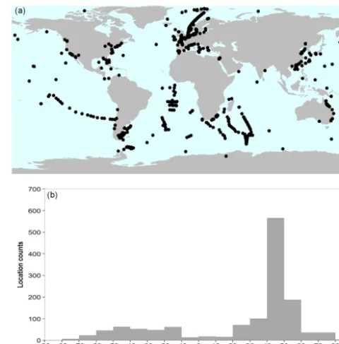 Figure 2. (a) Location of organisms and natural communities fromwhich data has been archived and (b) distribution of locations ac-cording to latitude.