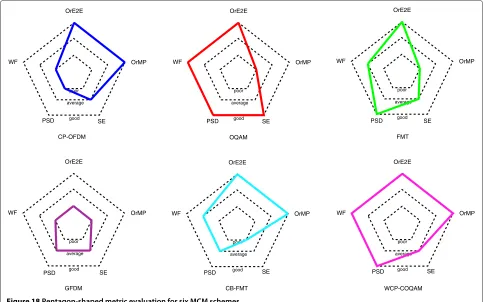 Table 2 Receiver complexity analysis