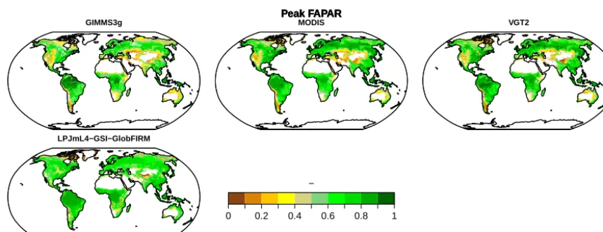 Figure 10. Evaluation of FAPAR for different data sources: MODIS (a), GIMMS (b), and VGT2 (c).