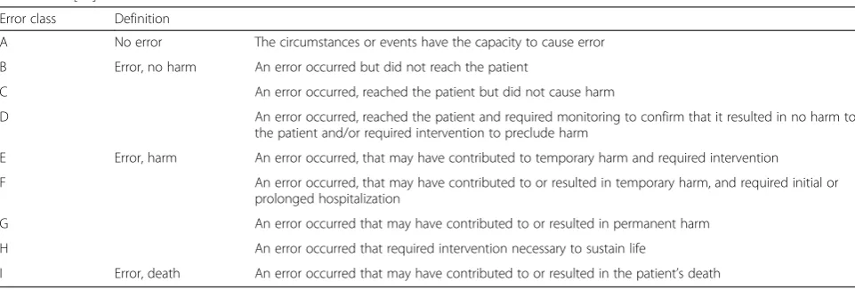 Table 1 Classification of medication errors according to the National Coordinating Council for Medication Error Reporting andPrevention [10]