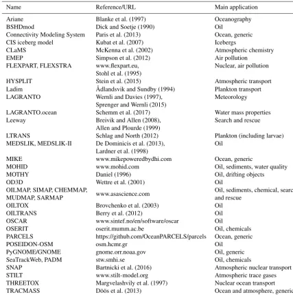 Table 1. Some existing trajectory models for various oceanic and atmospheric applications.