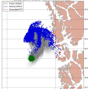 Figure 2. Output from the Leeway example of Sect. 3.1. Green dots are the initial positions of the elements (life rafts), grey lines aretrajectories, and blue dots are positions at the end of the simulation