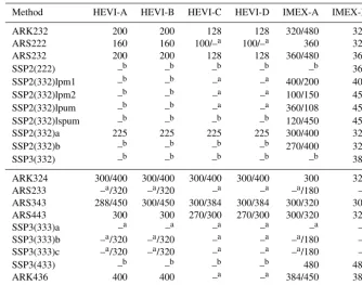 Table 2. Approximate largest step size (in seconds) for a 30-day run of the baroclinic wave test that produces acceptable maximum verticalvelocities over time
