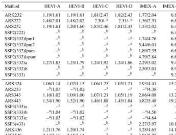 Table 3. The corresponding run times for the approximate largest acceptable step sizes in Table 2
