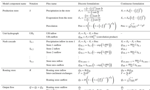 Table 1. Details of the equations of the GR4 model and discrete and continuous formulations