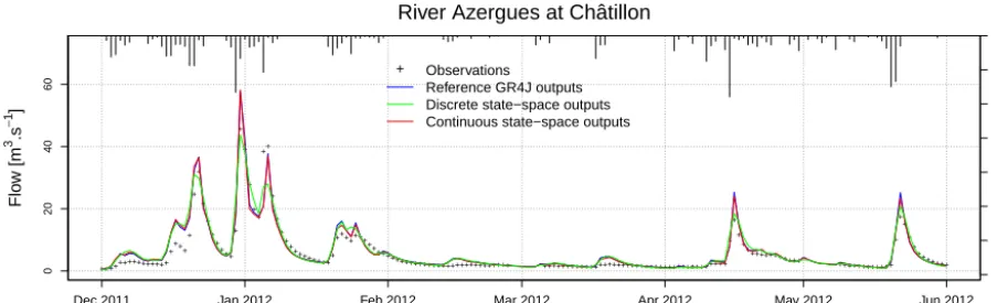 Figure 4. Performance comparisons obtained in validation among the reference (with unit hydrograph), the discrete state-space (with Nashcascade) and the continuous state-space daily GR4 on 240 catchments, focusing on high (a), intermediate (b) and low (c) 