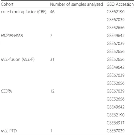 Fig. 3 Simulation experiment to assess PAVFinder fusion calling performance in relation to sequencing coverage and other software
