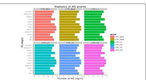 Fig. 3 Hierarchical clustering of the six samples based on the Jaccard index for SNPs (a) and indels (b)