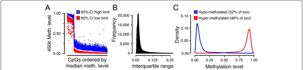 Table 2 Linearity and reportable range